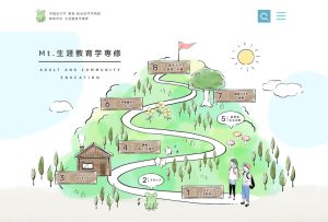 早稲田大学　生涯教育学専修